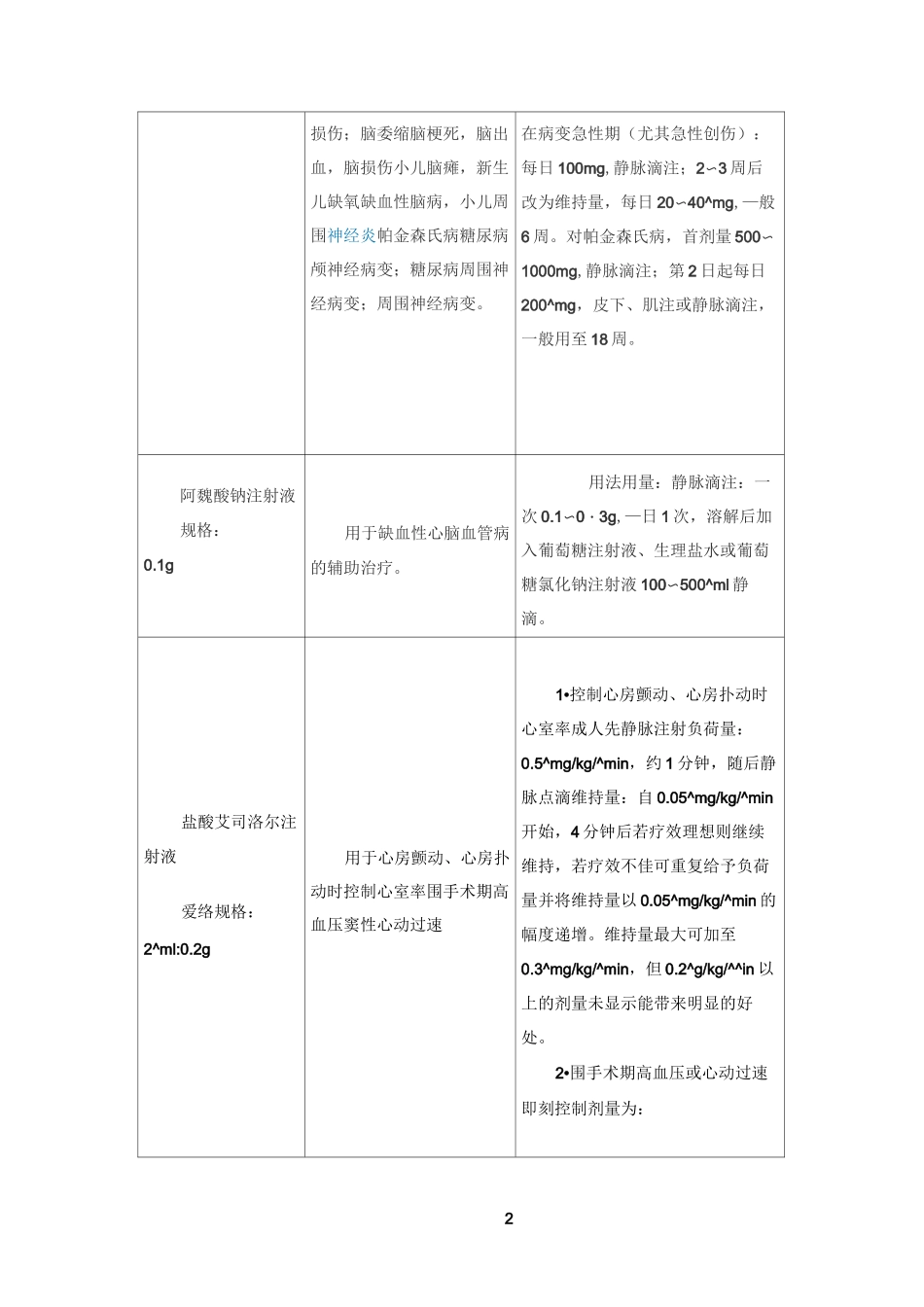 心脑血管常用注射液药物一览表_第2页