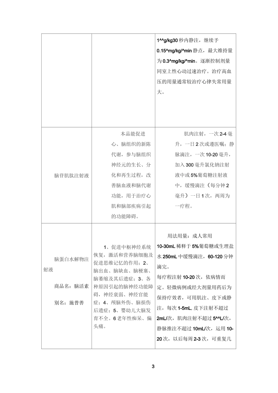 心脑血管常用注射液药物一览表_第3页