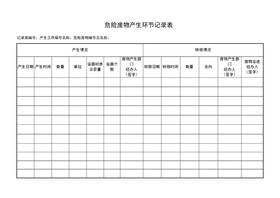 危险废物管理台帐 表格_第1页