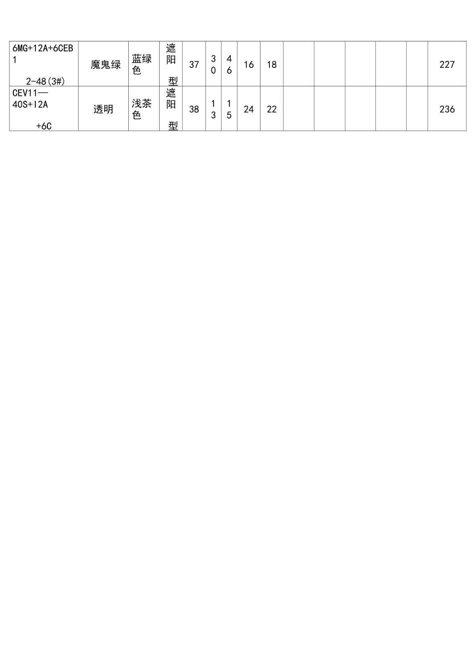 单银及双银Low—E中空玻璃性能参数列表_第3页