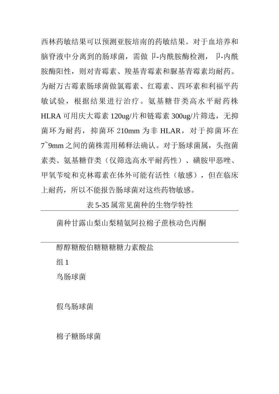 肠球菌属标准操作规程_第3页