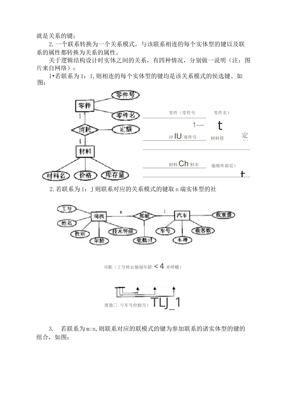 数据库设计详细过程,逻辑模型,物理模型_第3页