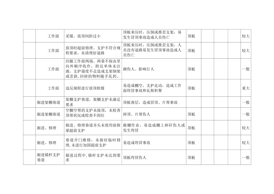 安全风险评估表_第2页