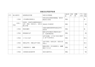安全风险评估表