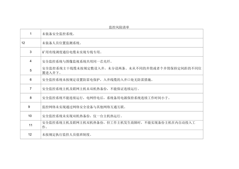 监控风险清单_第1页