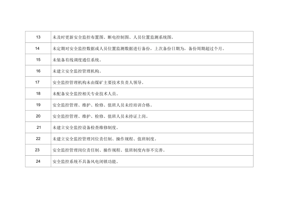 监控风险清单_第2页