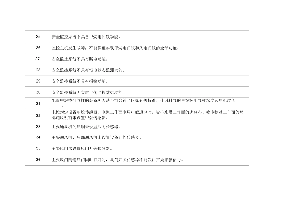 监控风险清单_第3页