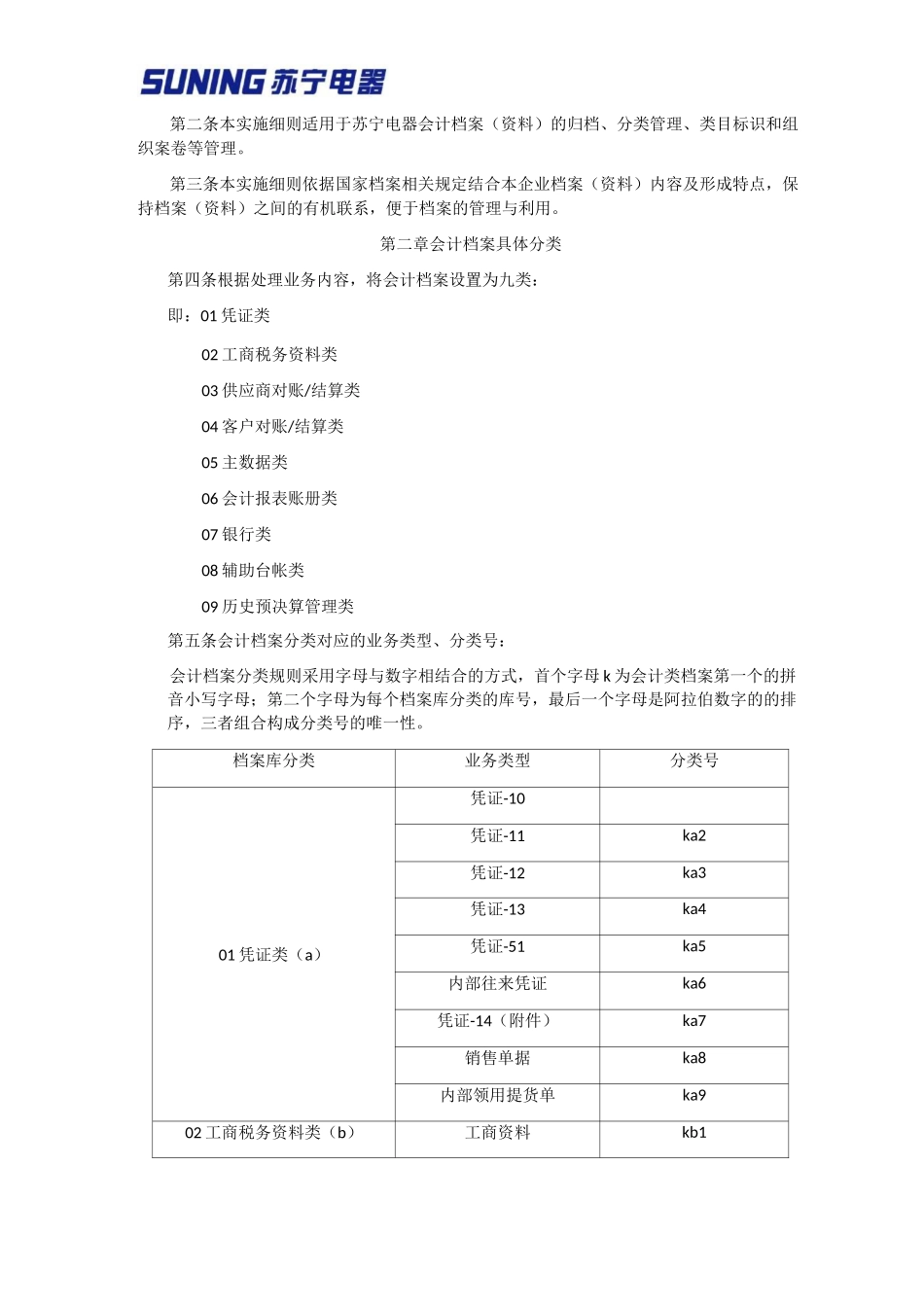 会计档案分类标准_第2页