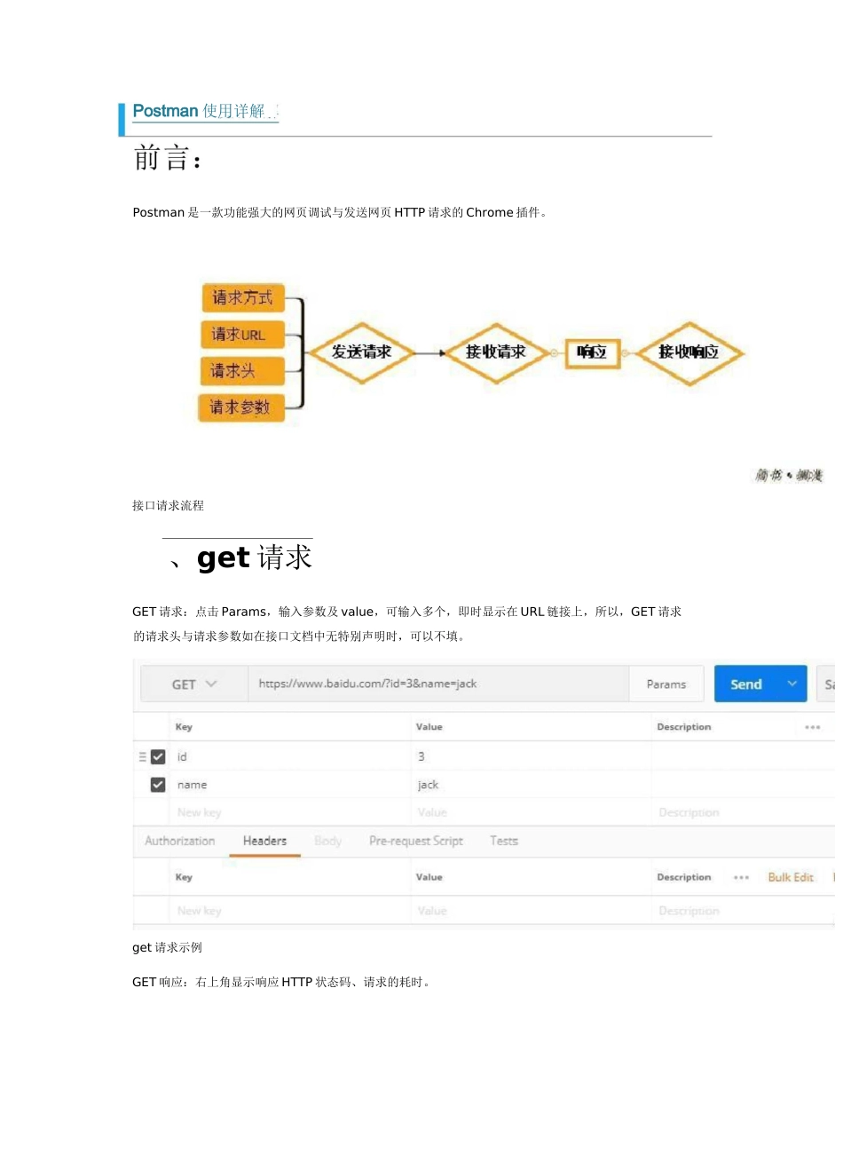 Postman使用和详解_第1页