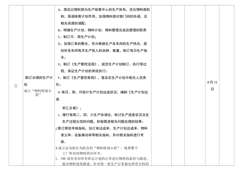 产能提升方案_第2页