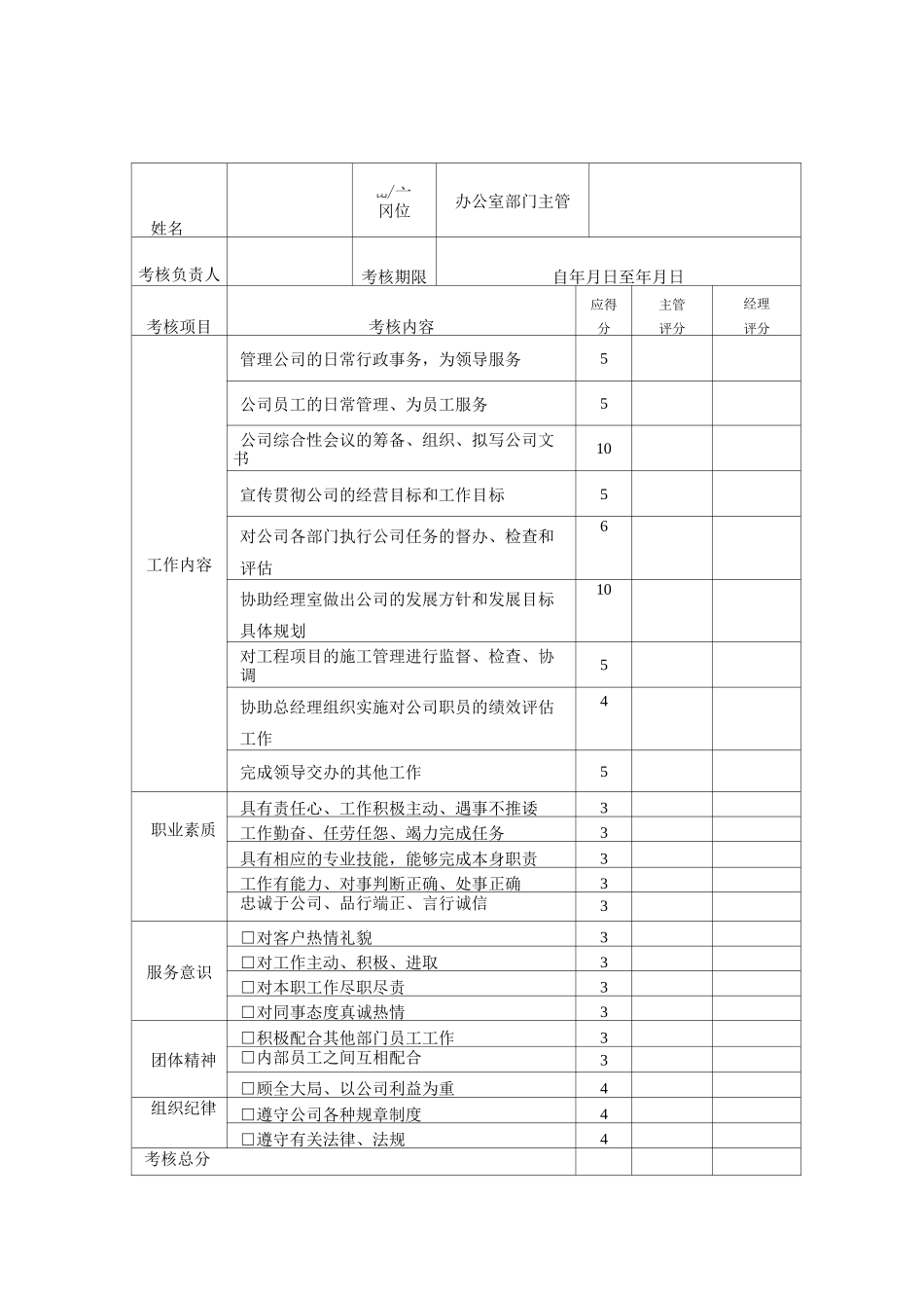 员工绩效考核评分表_第1页