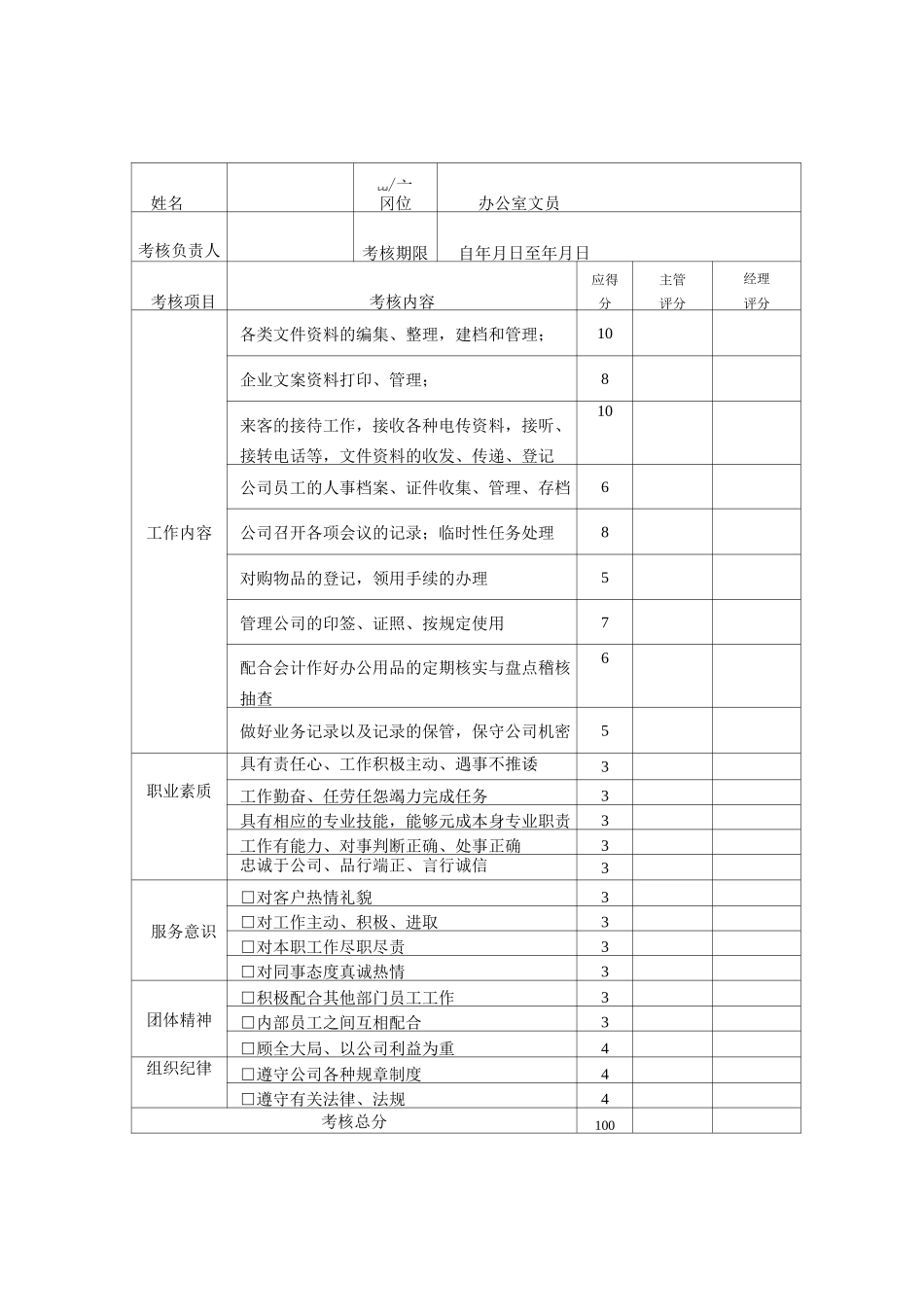 员工绩效考核评分表_第2页