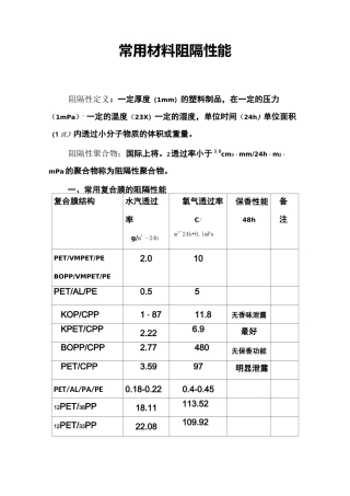 常用材料阻隔性能资料