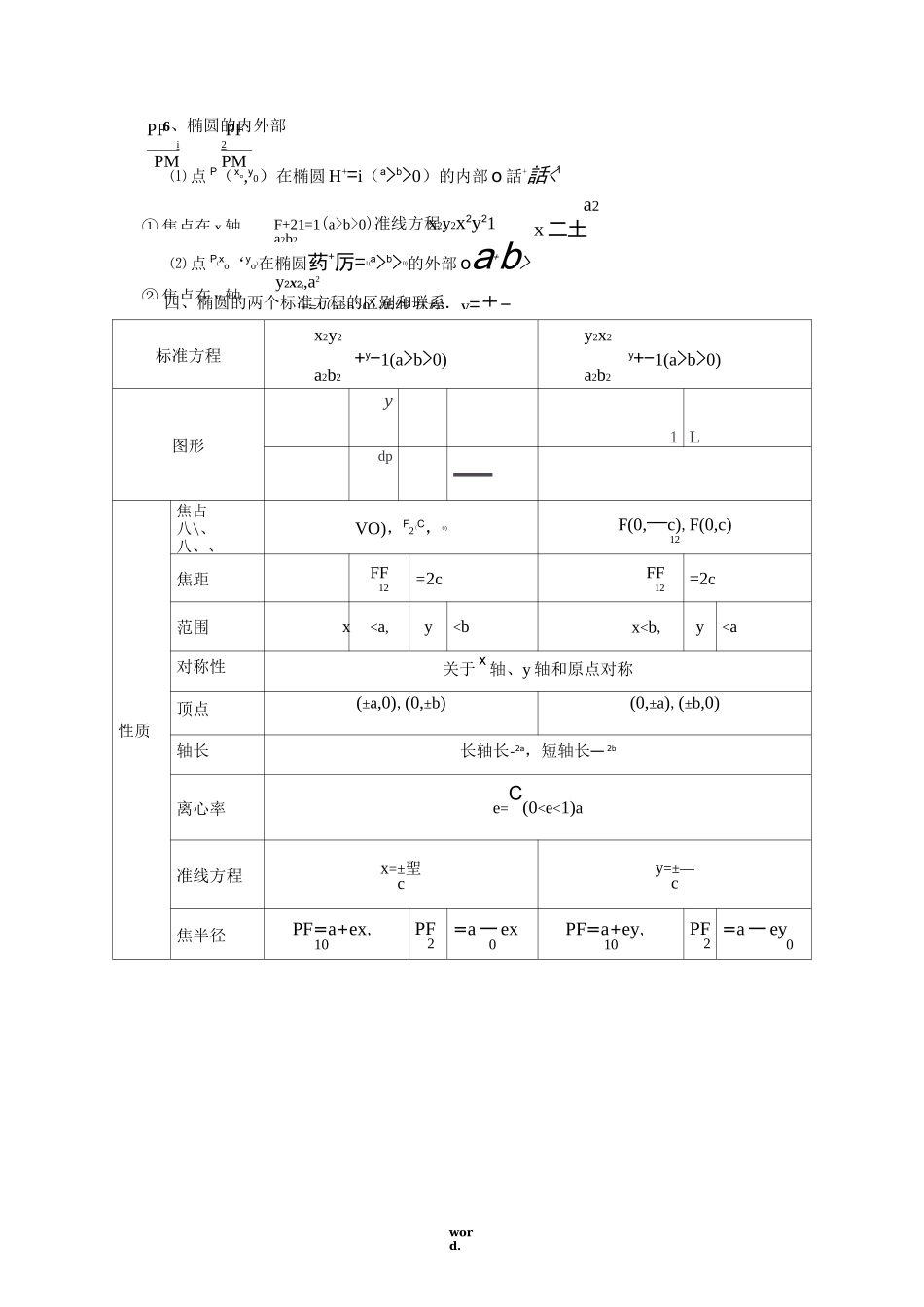 椭圆知识点总结-精选._第3页