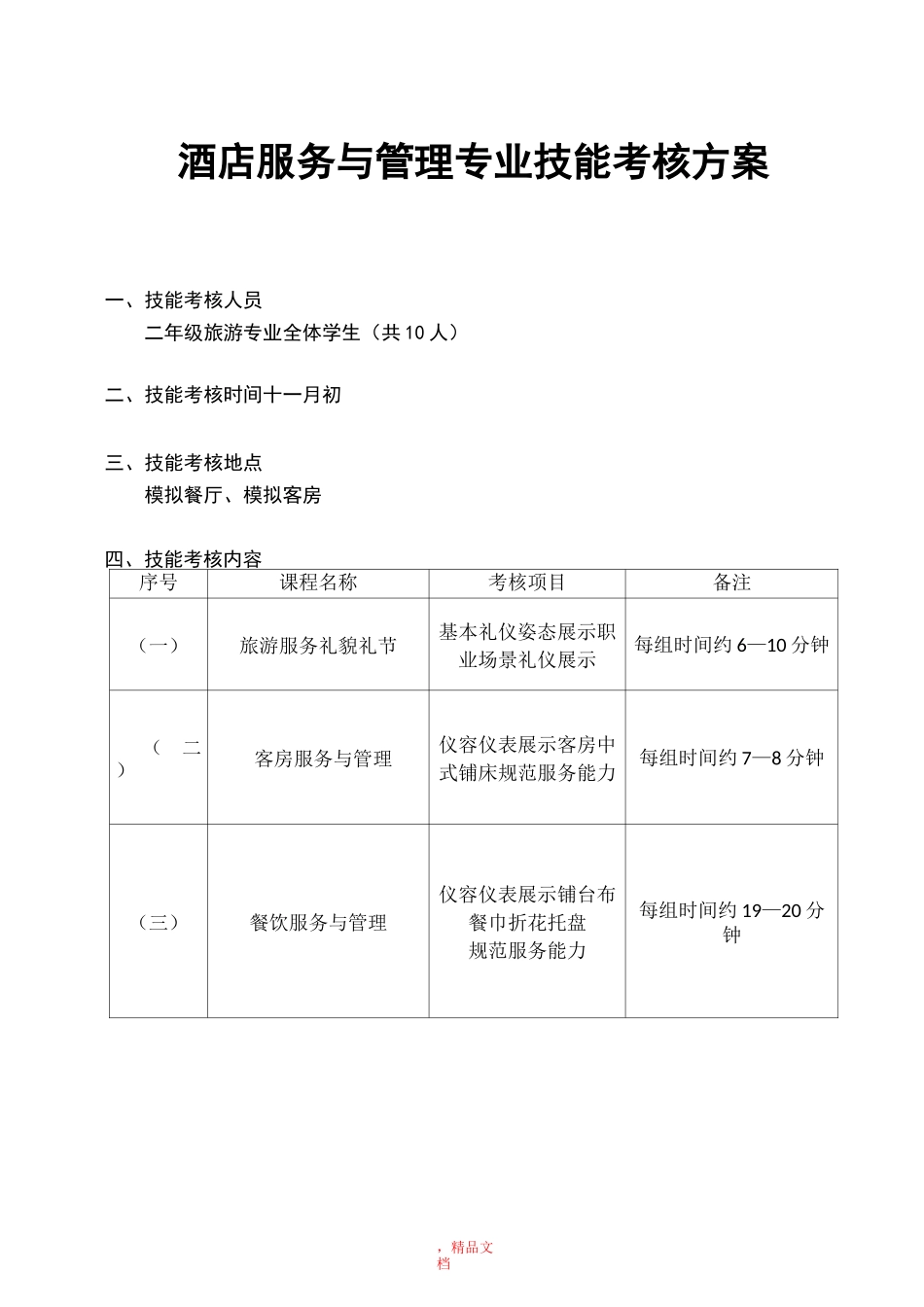 旅游与酒店管理专业技能考核方案_第1页