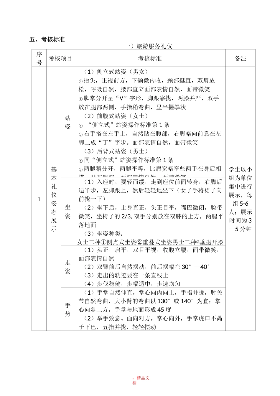 旅游与酒店管理专业技能考核方案_第2页