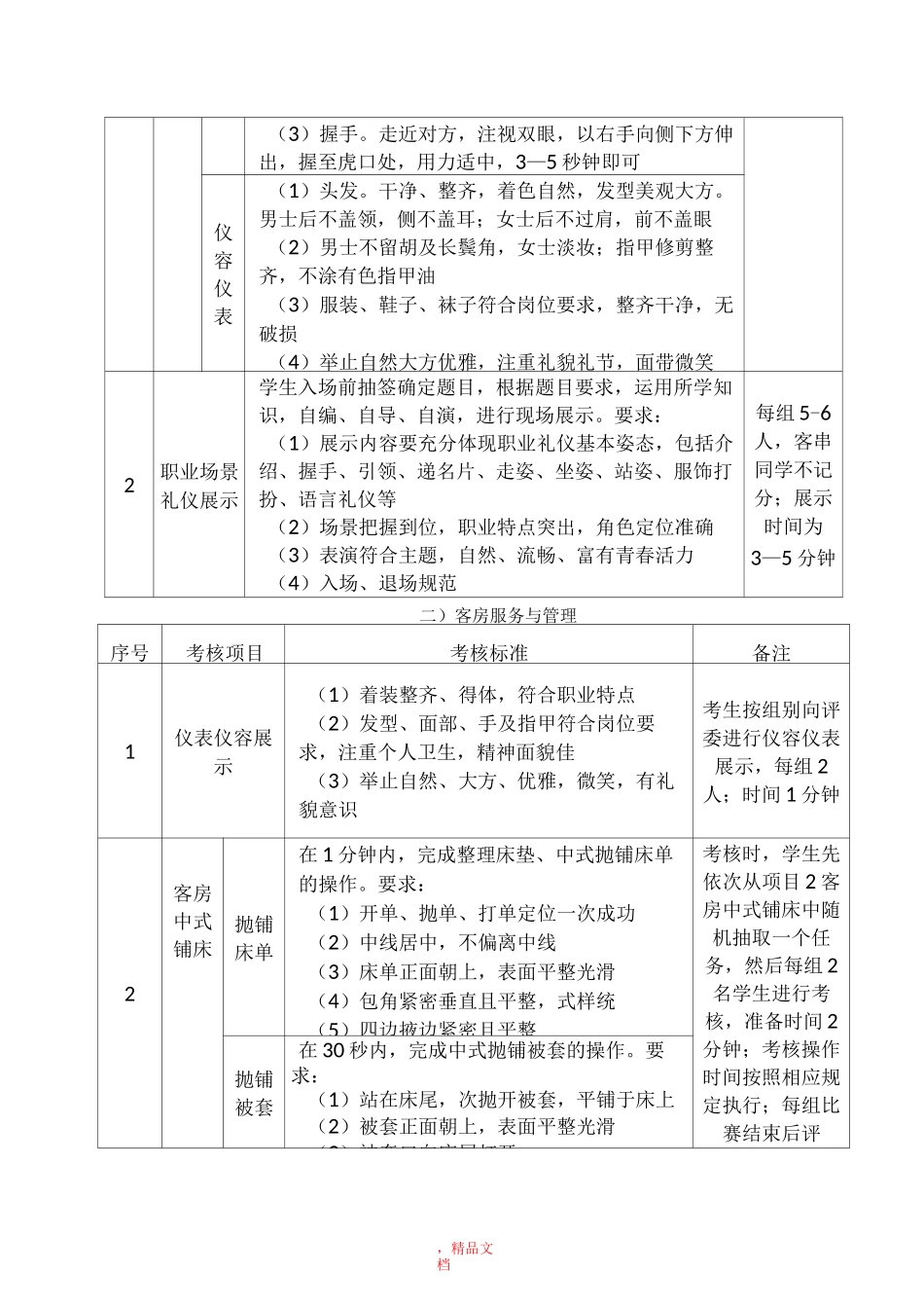 旅游与酒店管理专业技能考核方案_第3页