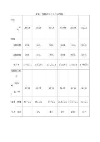 混凝土搅拌机型及技术参数