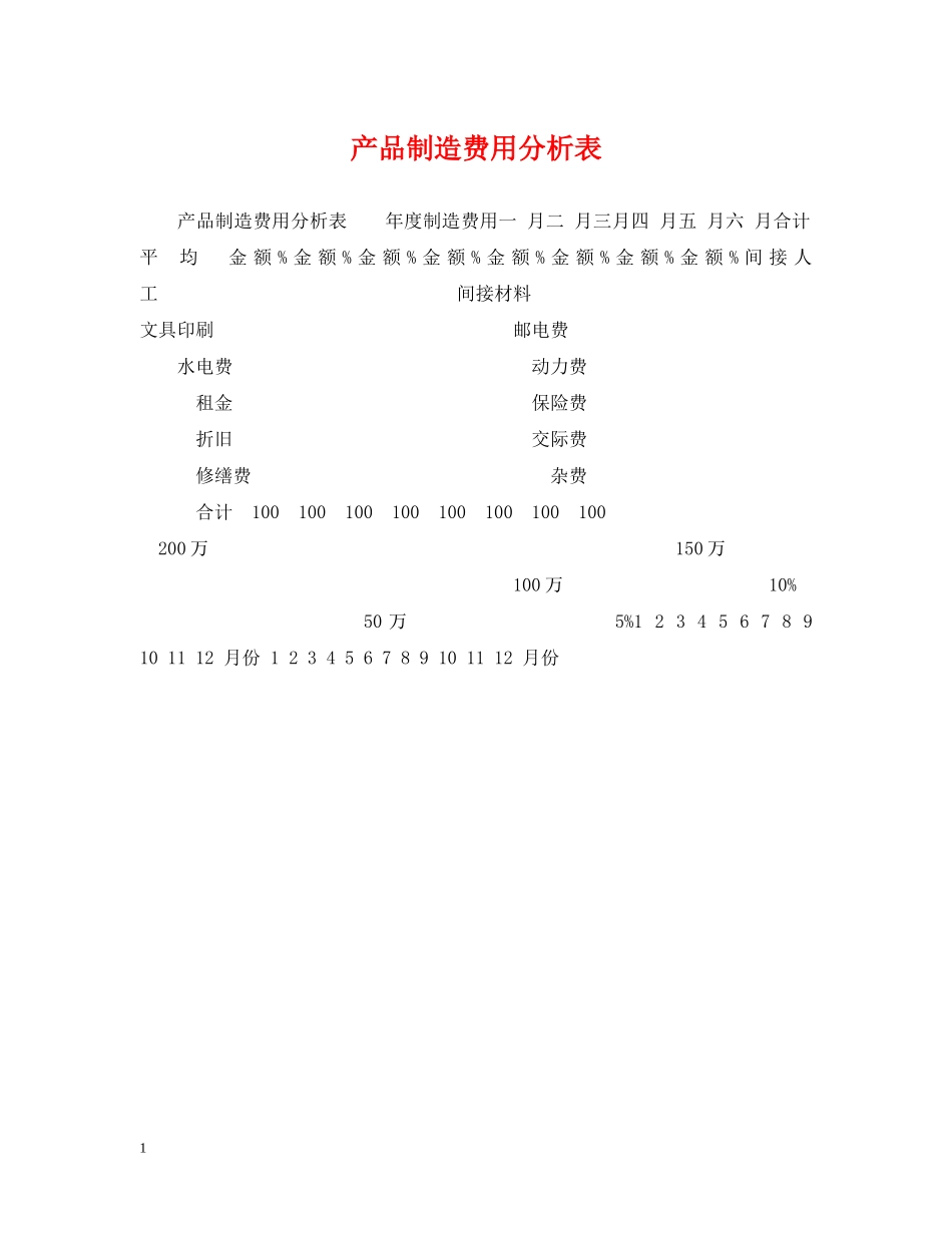 产品制造费用分析表_第1页