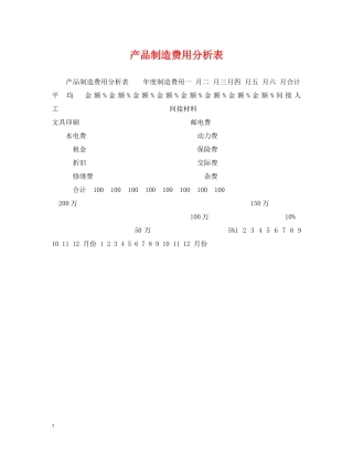 产品制造费用分析表