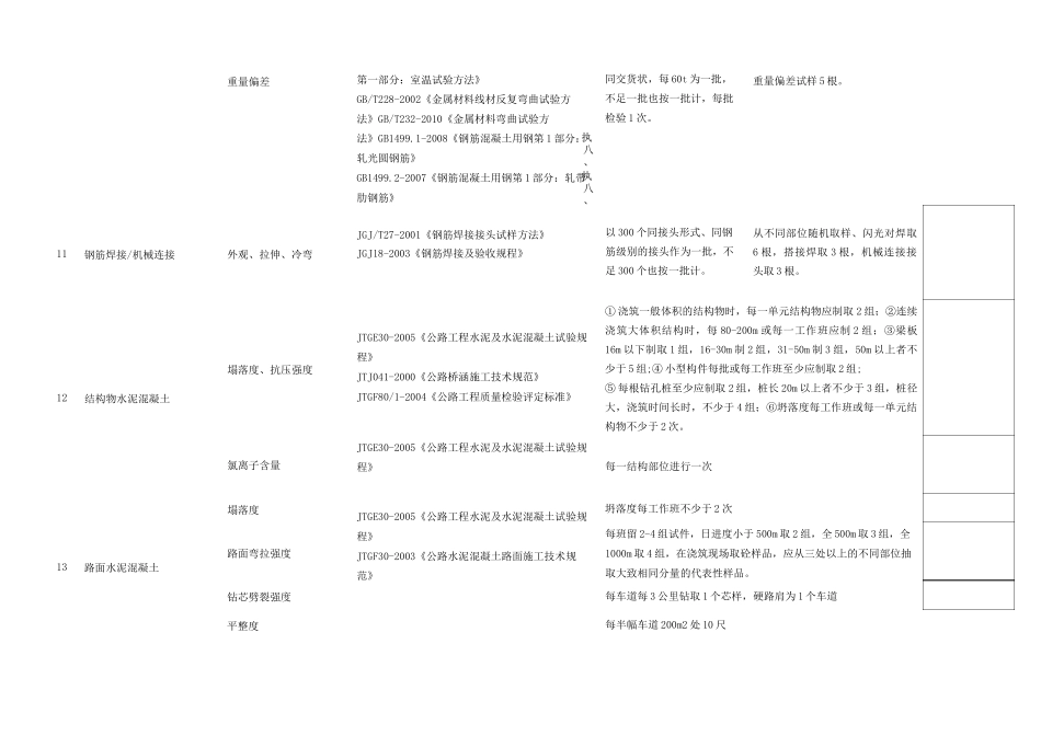 试验检测项目及频率汇总表_第3页