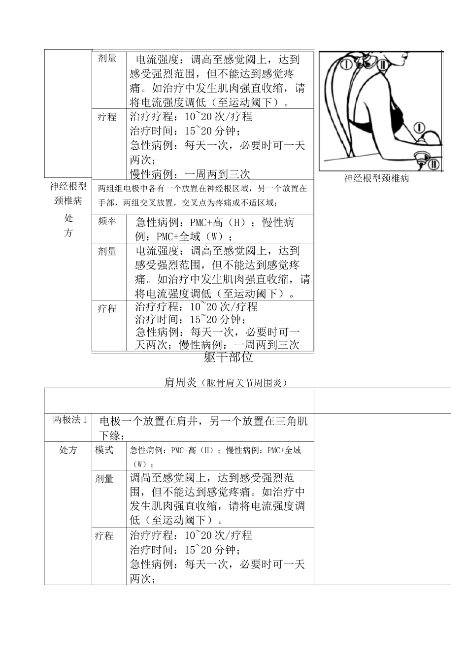 干涉波临床使用范例_第2页