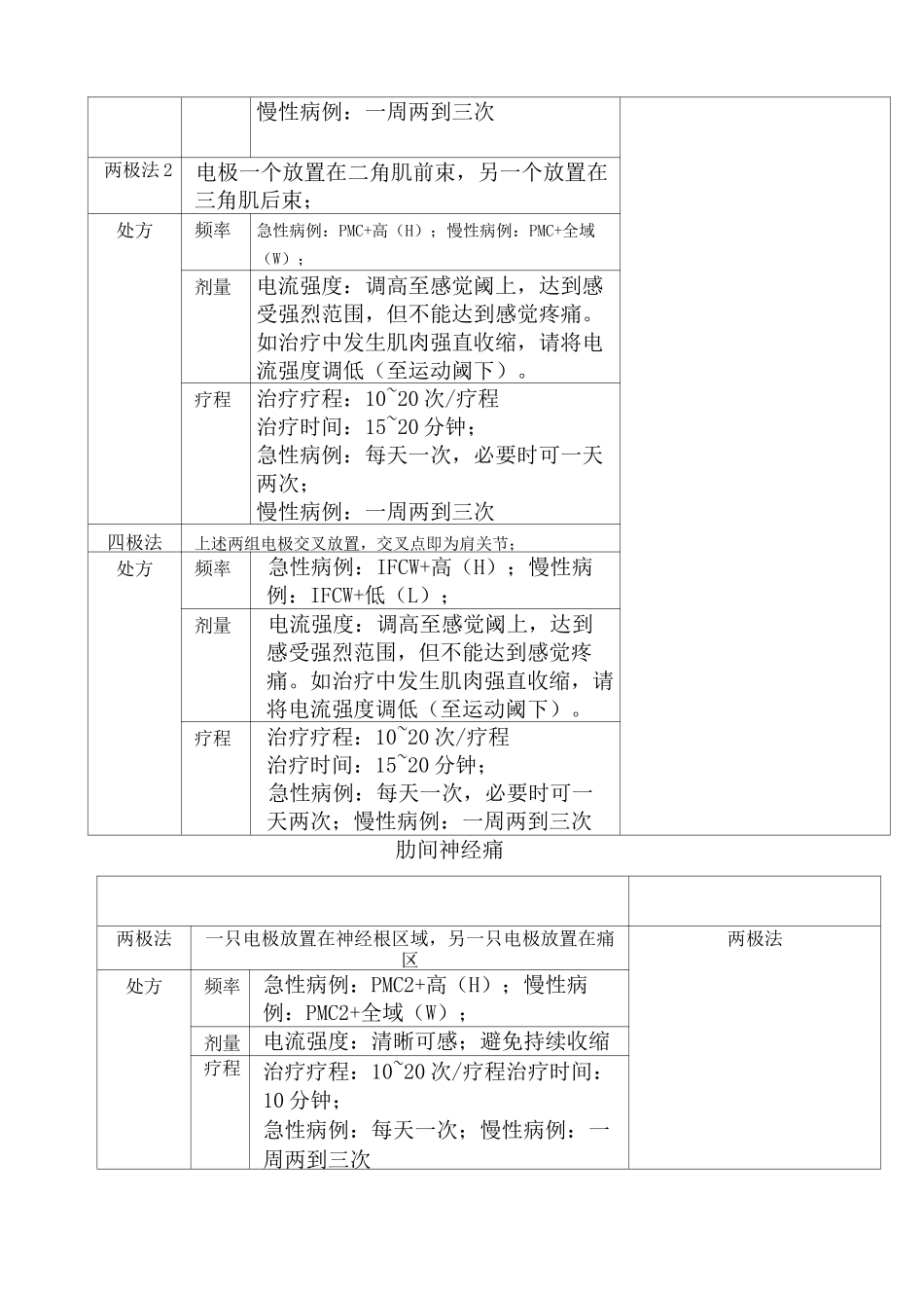 干涉波临床使用范例_第3页
