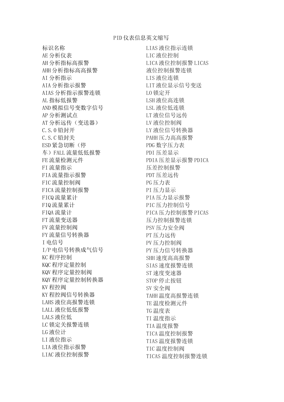 化工仪表英文缩写及实例_第1页