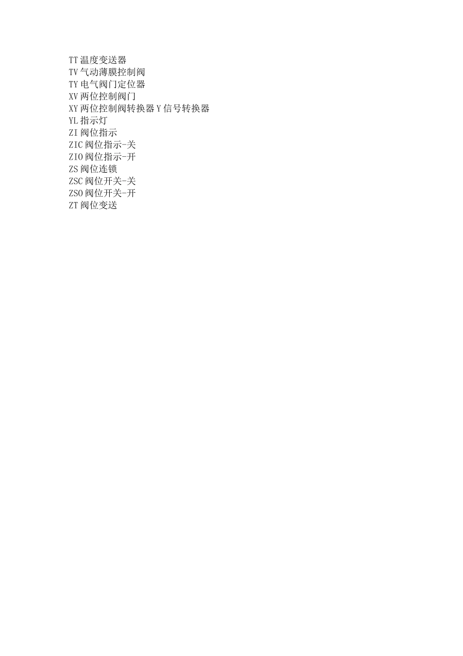 化工仪表英文缩写及实例_第2页