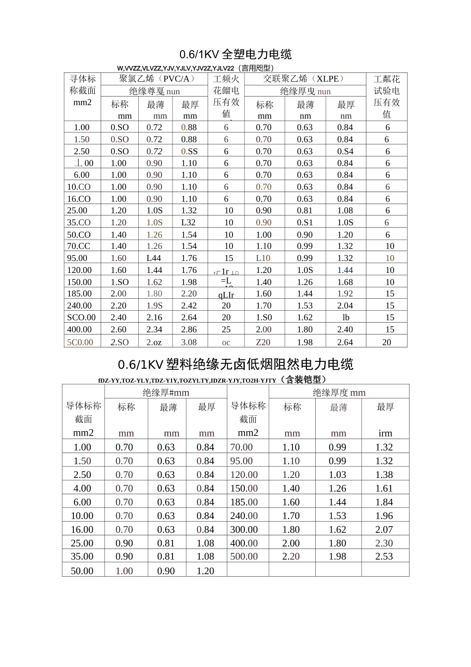 线缆绝缘厚度标准_第1页