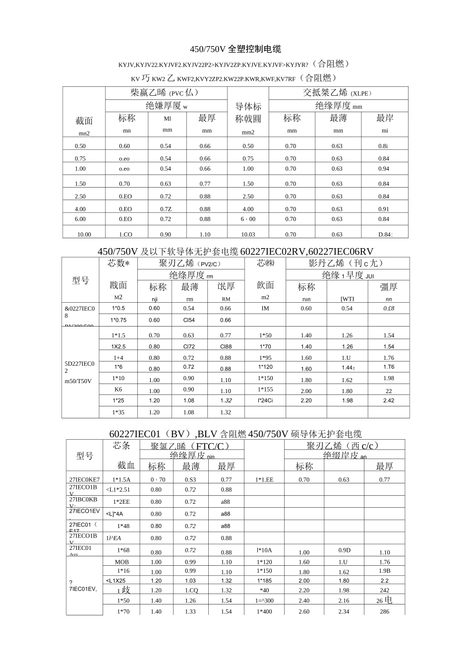 线缆绝缘厚度标准_第2页