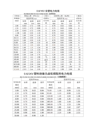 线缆绝缘厚度标准