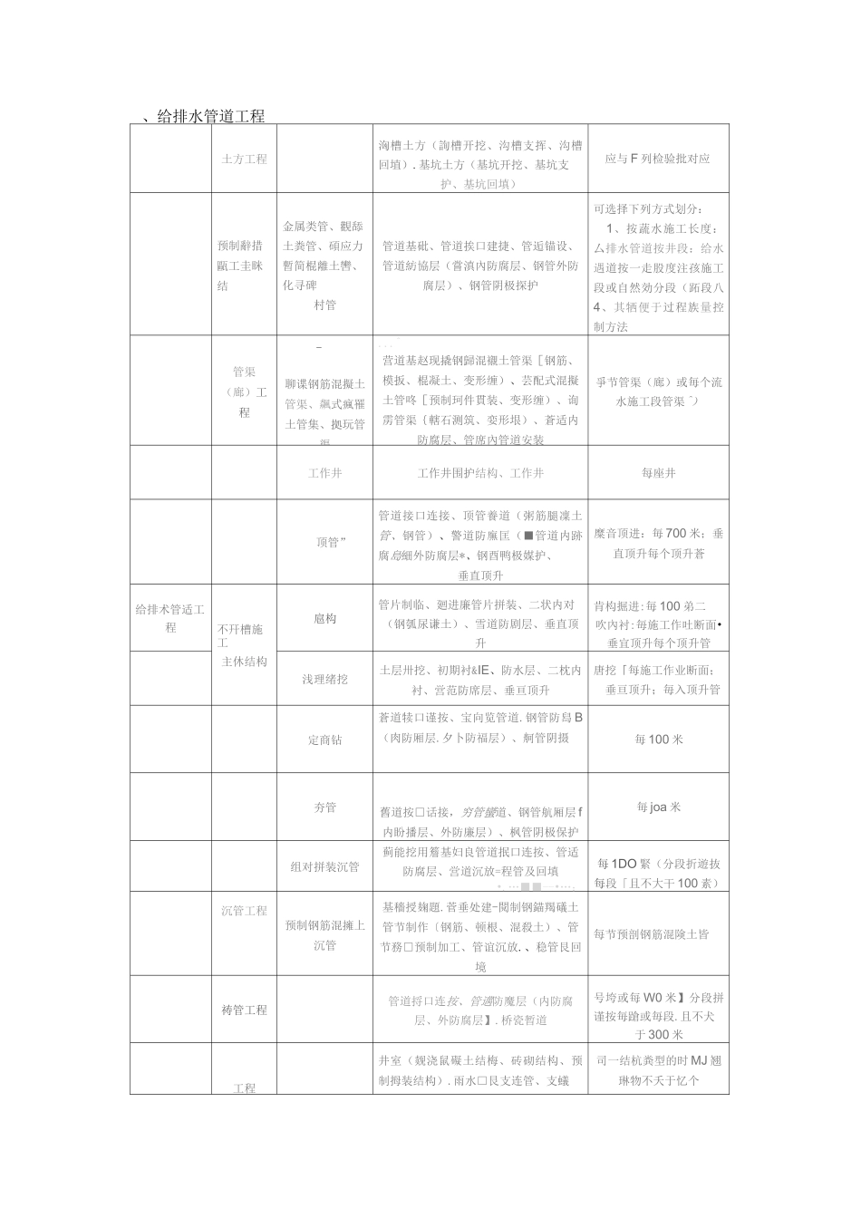 市政项目单位工程、分部工程、分项工程和检验批划分_第2页