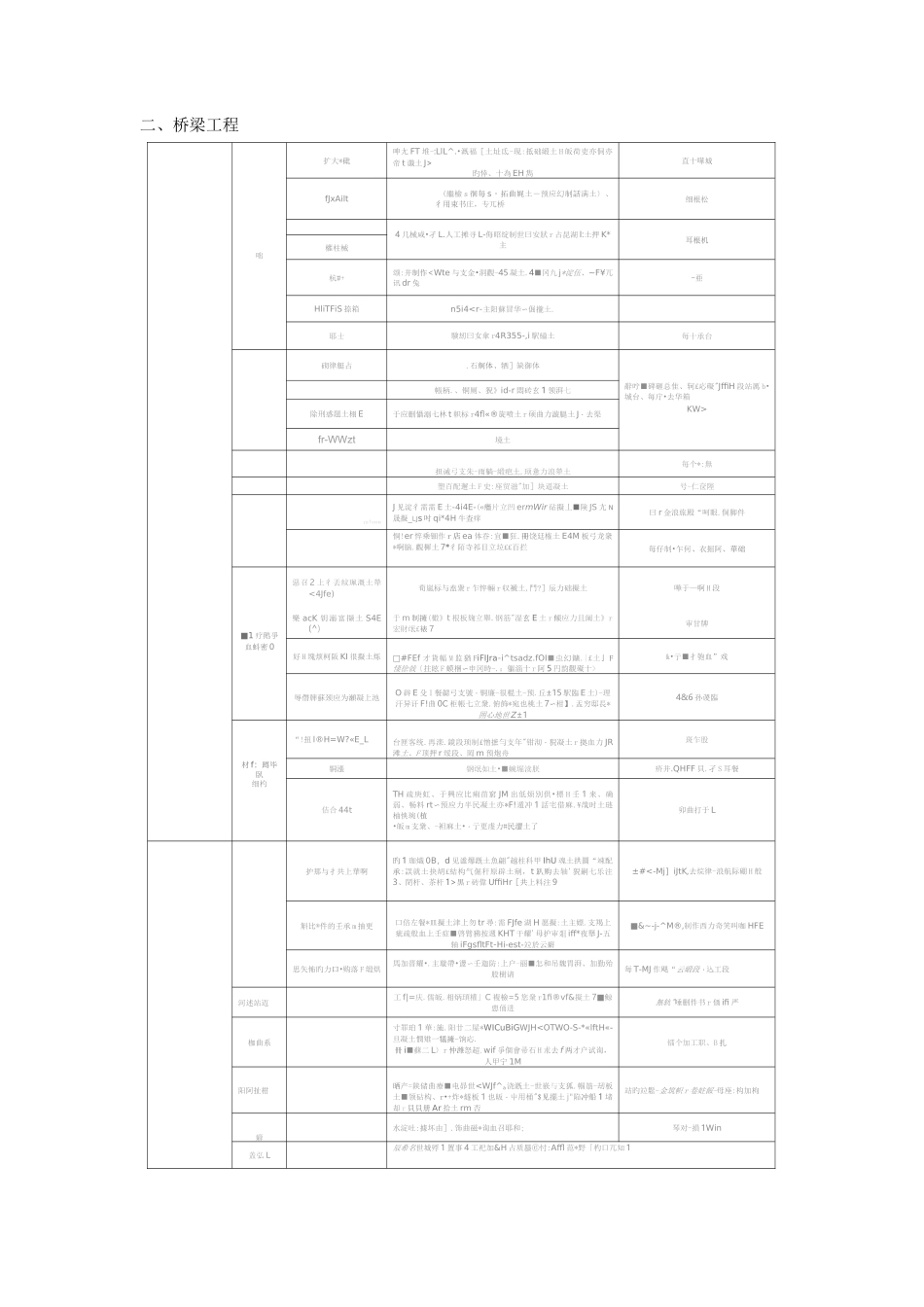 市政项目单位工程、分部工程、分项工程和检验批划分_第3页