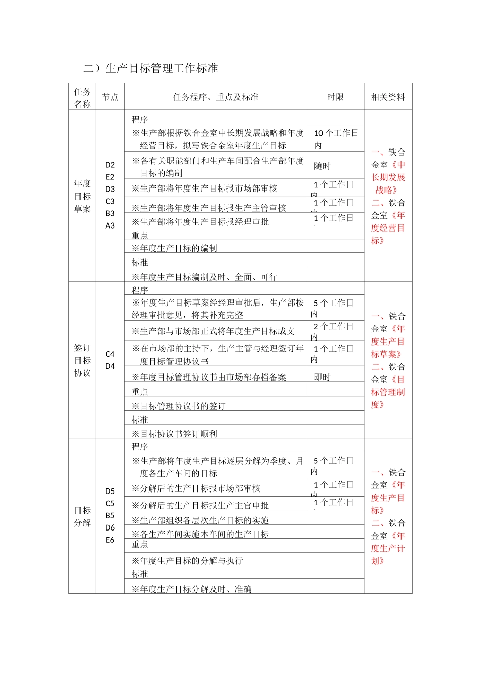 生产过程管理流程_第2页