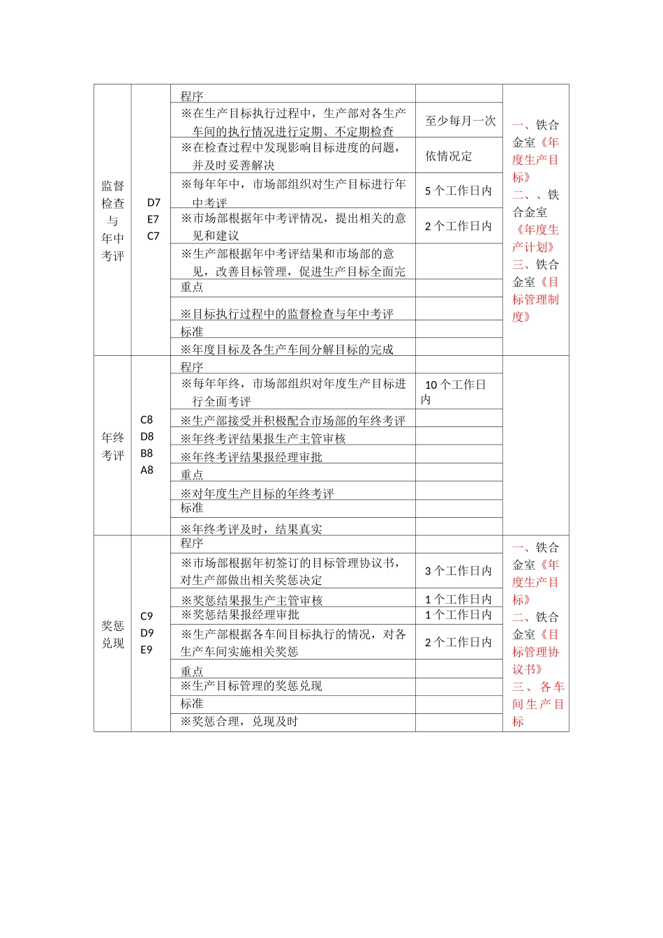 生产过程管理流程_第3页
