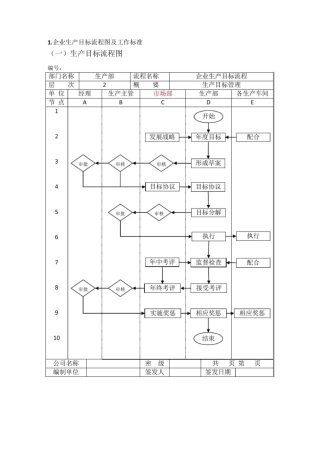 生产过程管理流程