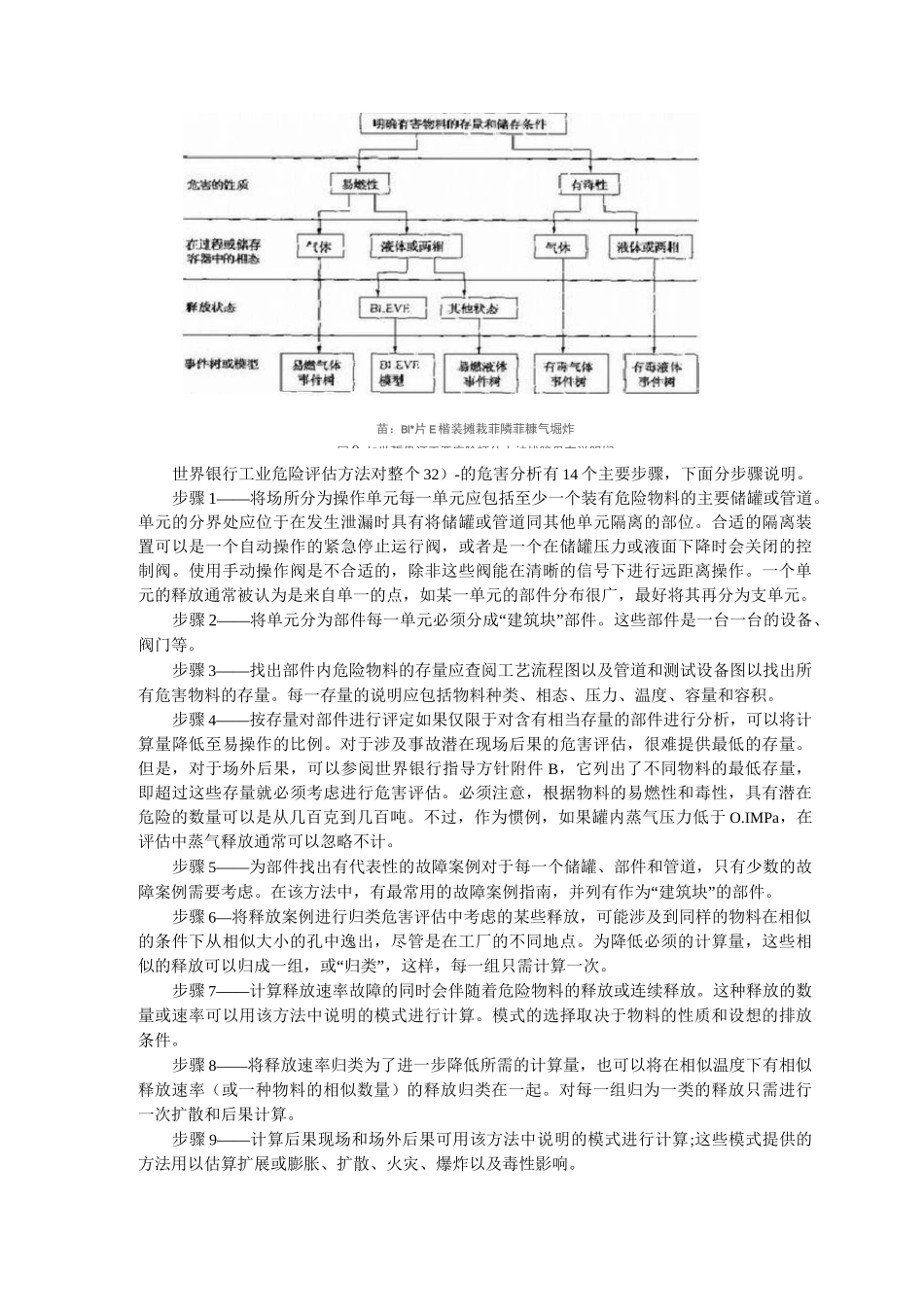 定量风险评价方法_第3页