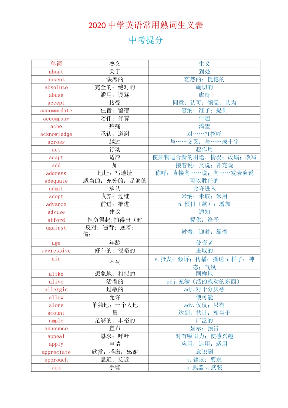 2020中学英语常用熟词生义表(中考提分)_第1页