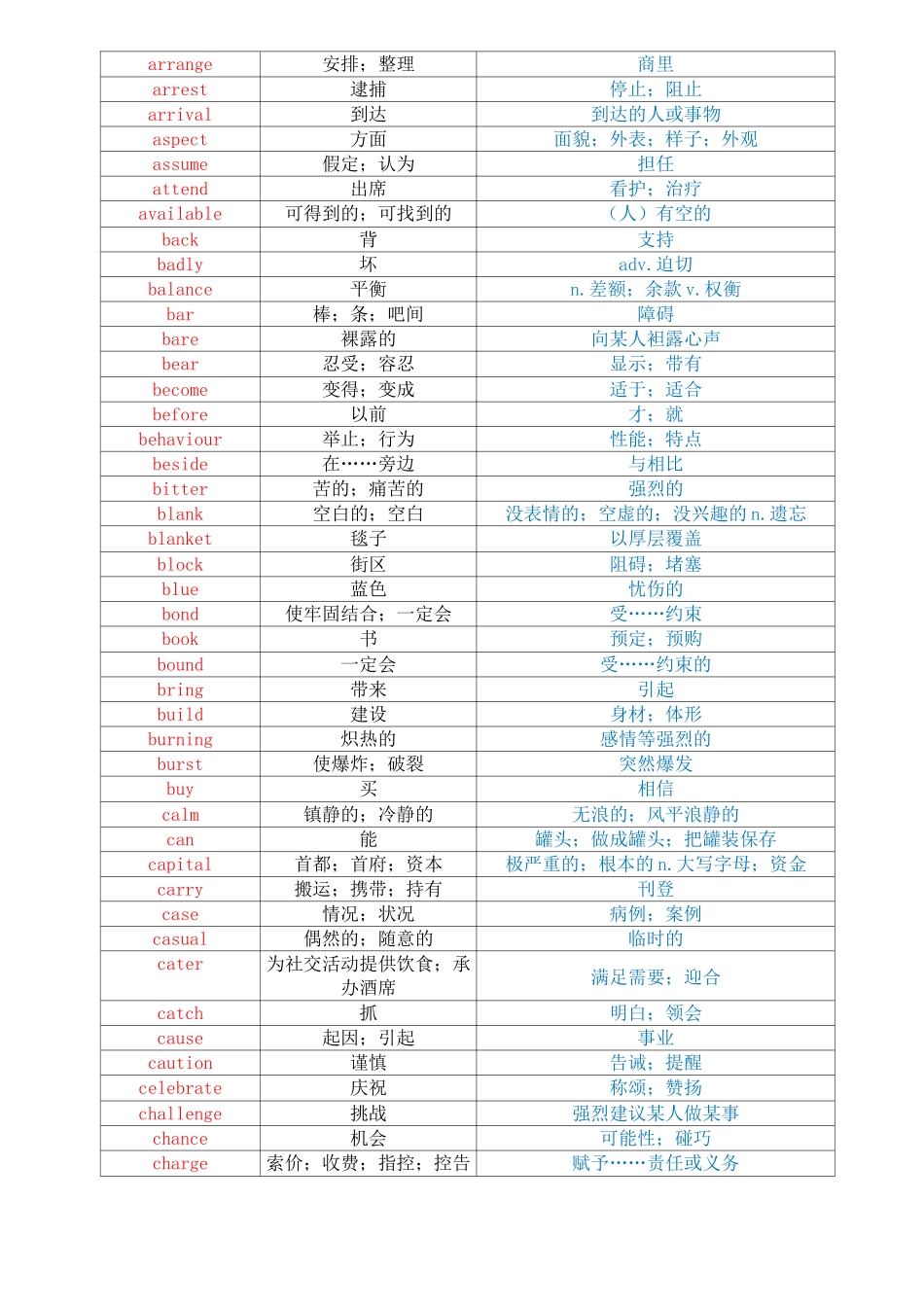 2020中学英语常用熟词生义表(中考提分)_第2页