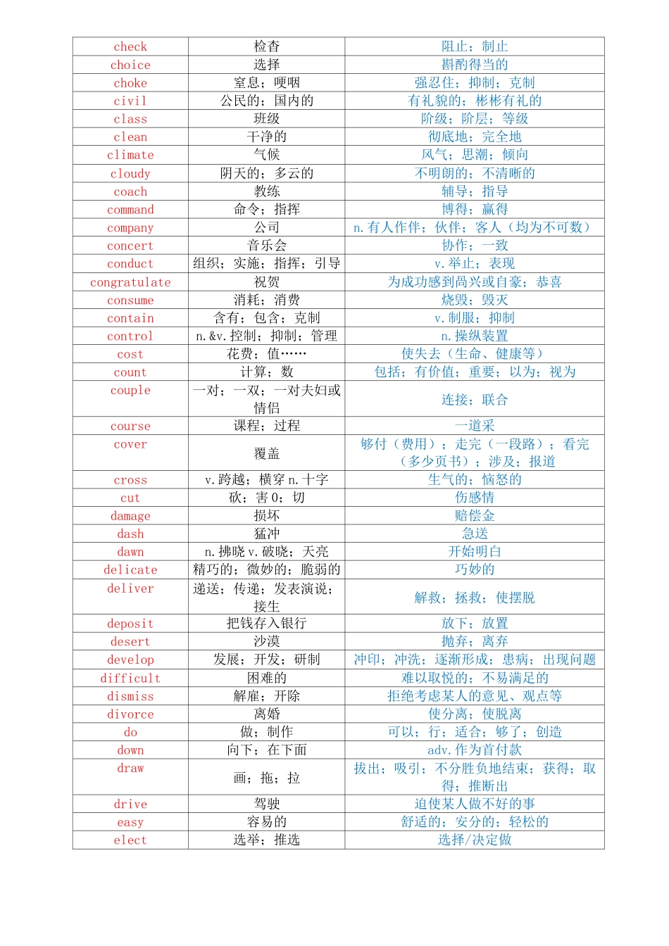 2020中学英语常用熟词生义表(中考提分)_第3页