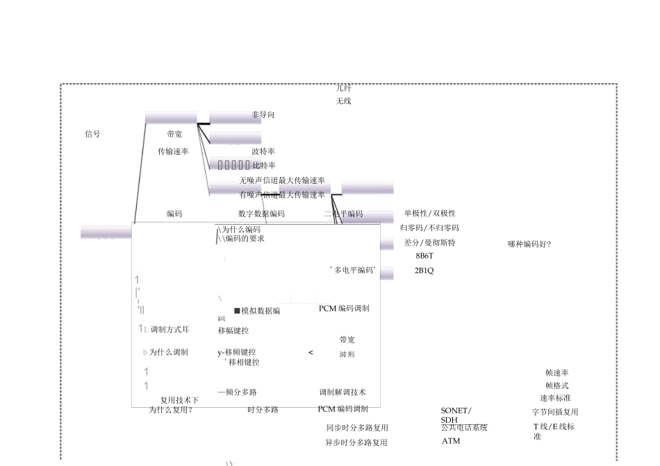 华北电力大学计算机网络通信技术复习试题_第2页