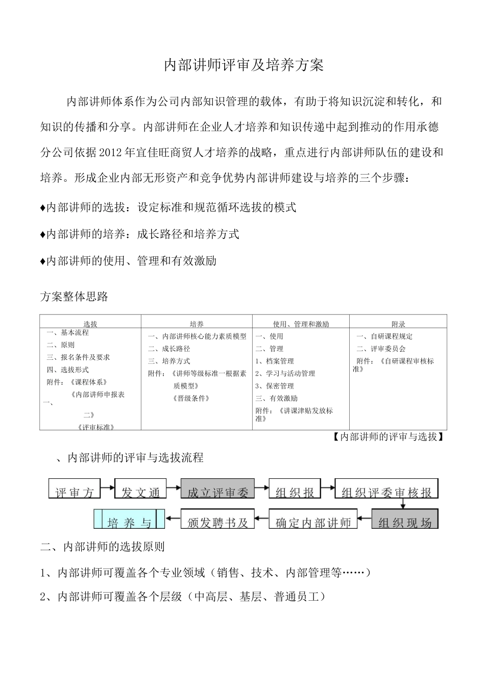 内部讲师选拔及培养方案_第1页