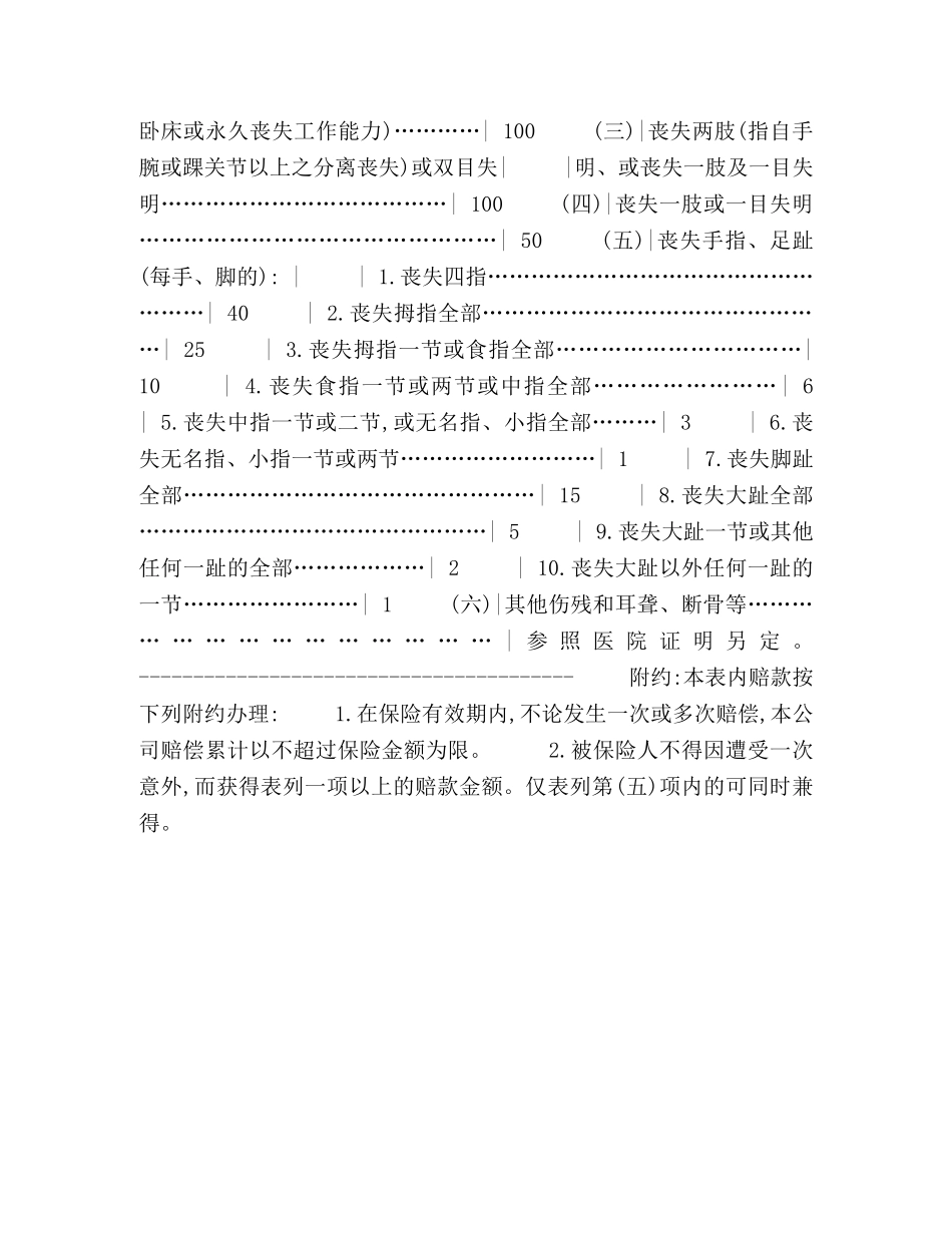 雇主责任险保险合同书 _第3页
