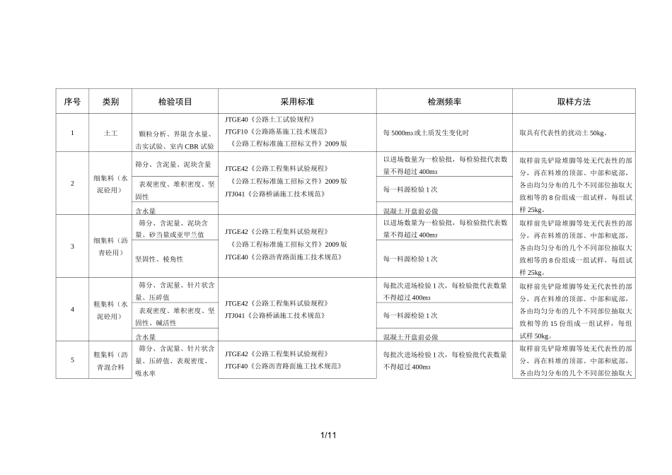 市政道路工程试验检测频率_第1页