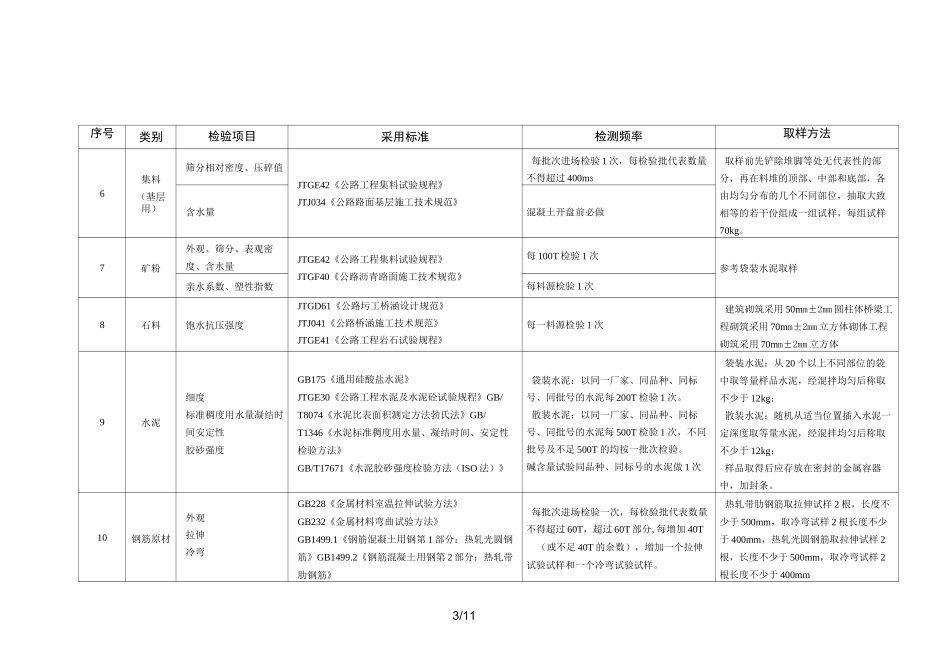市政道路工程试验检测频率_第3页