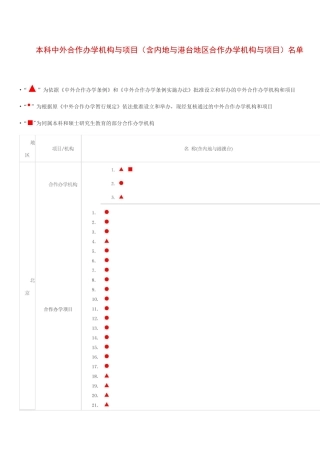本科中外合作办学机构与项目
