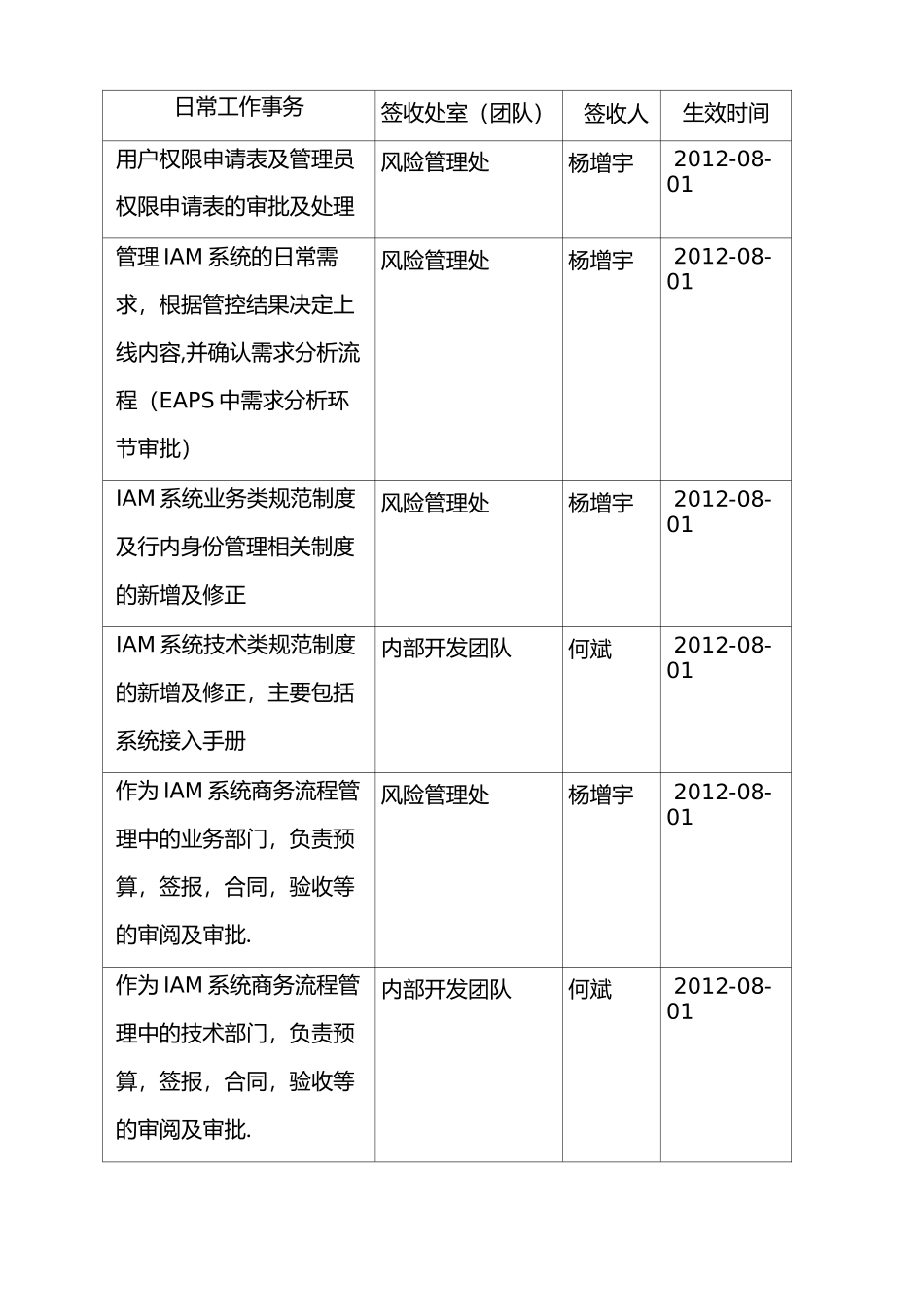 系统交接单模板_第2页