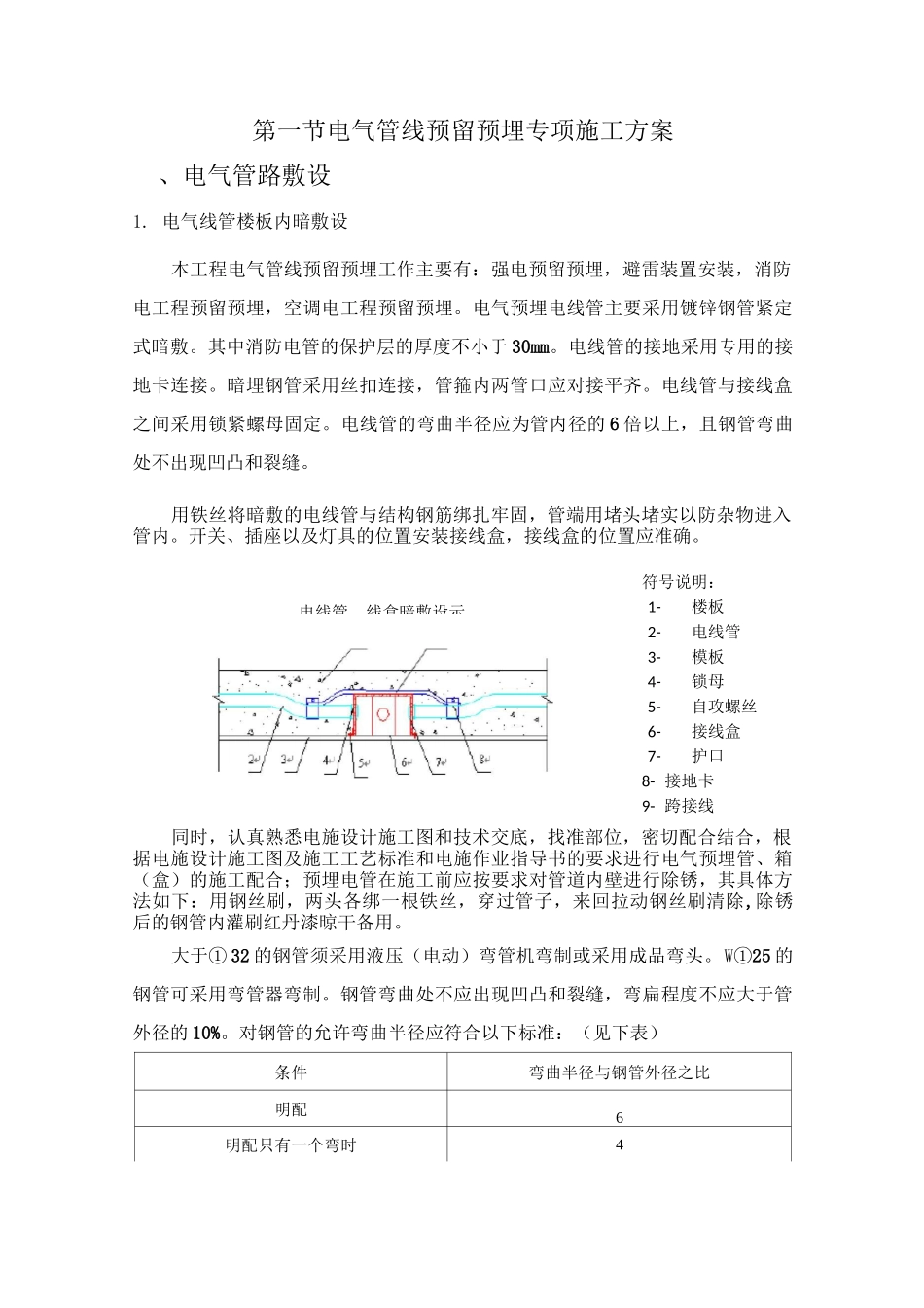 电气管线预留预埋专项施工方案_第1页