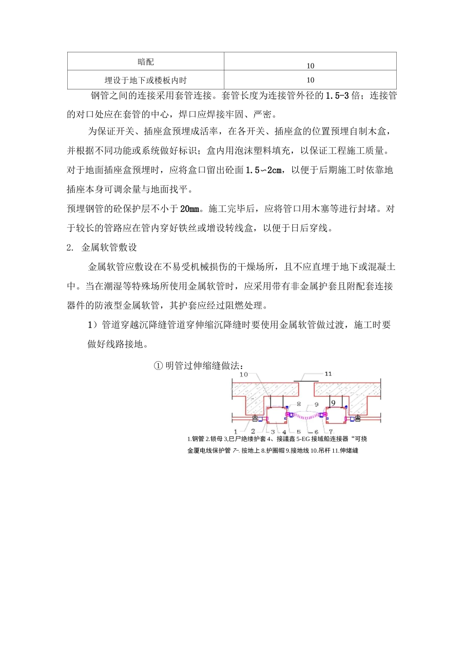 电气管线预留预埋专项施工方案_第2页